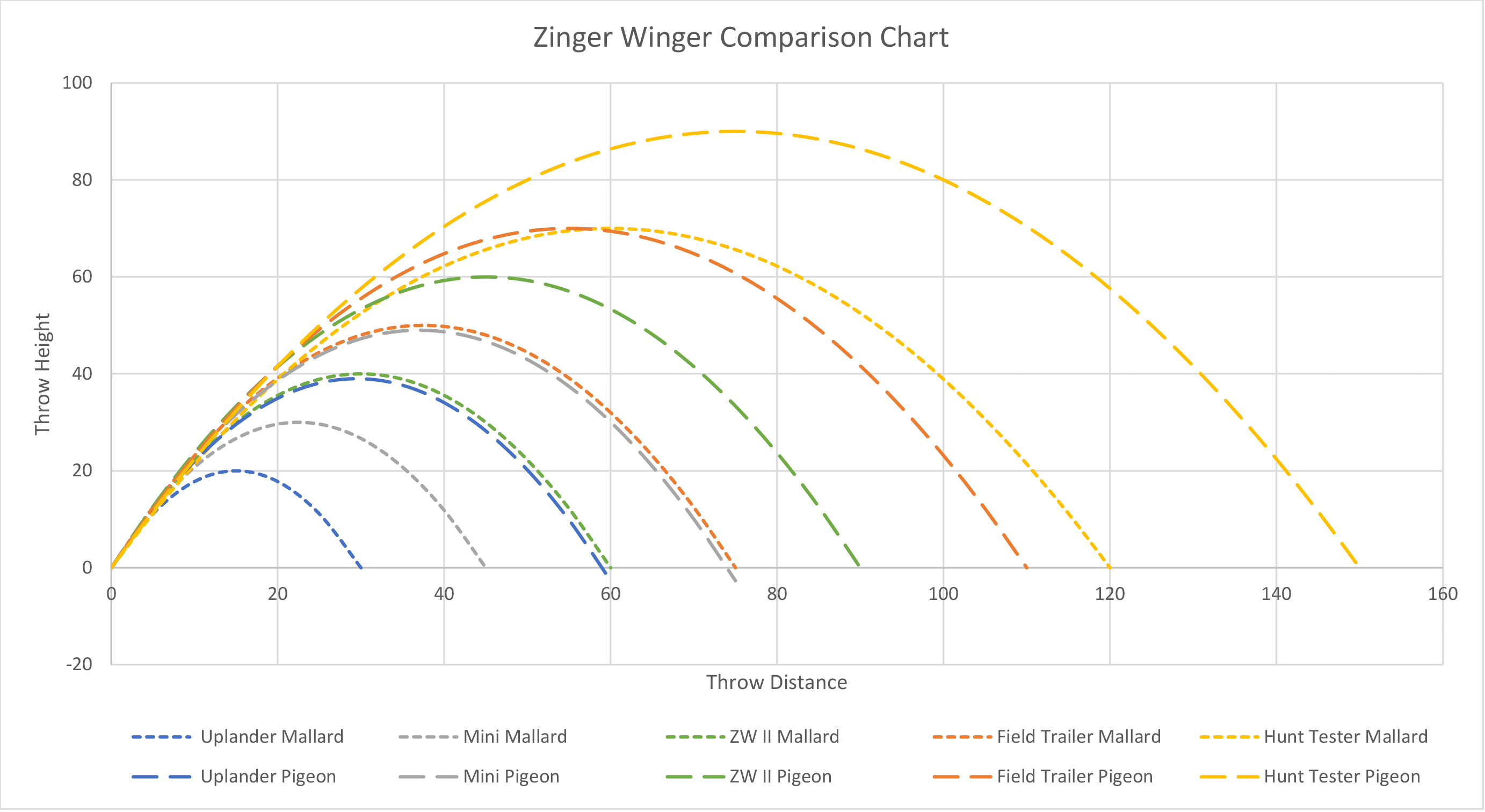 Winger Comparison Chart