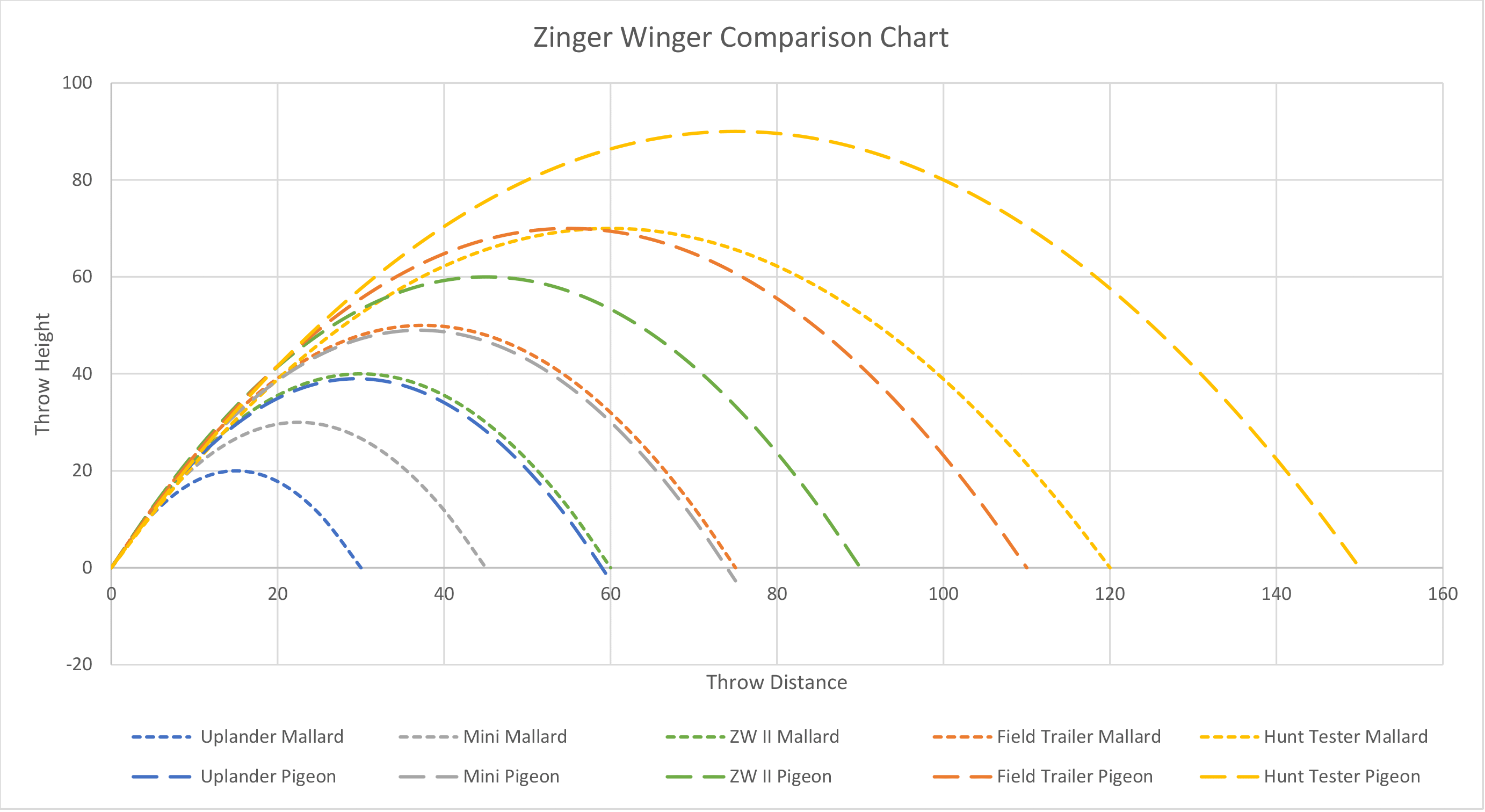 E Collar Comparison Chart